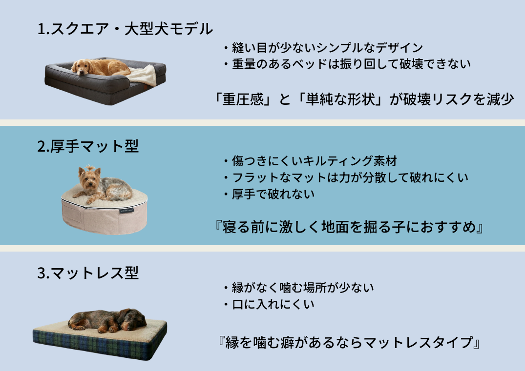 犬の噛み癖によって変える犬用ベッドの種類、スクエア、マット、マットレス型